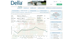 Desktop Screenshot of della-gr.com