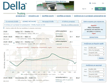 Tablet Screenshot of della-gr.com
